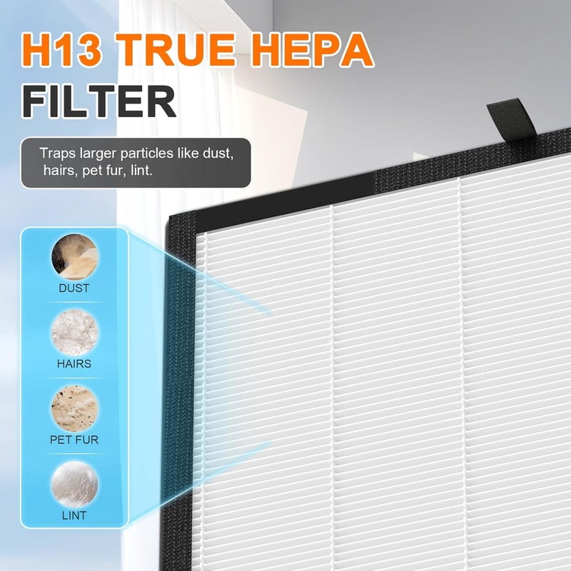 Sinnya 2 Pack 45i Filter Replacement Fit for Alen BreatheSmart 45i / Flex Air Purifier H13 True HEPA Filter for Alen Breathesmart 45i Filter 2 H13 HEPA Filters + 4 Carbon Pre-Filters B4-Pure / Fl40 - Image 5